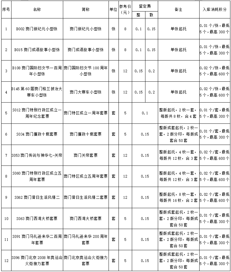 香港今晚开现场直播96期