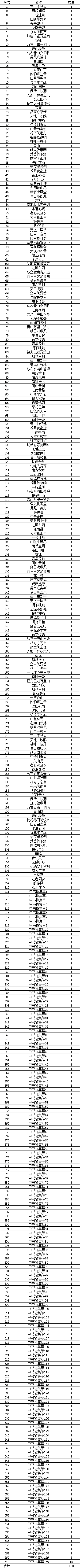 香港今晚开现场直播96期